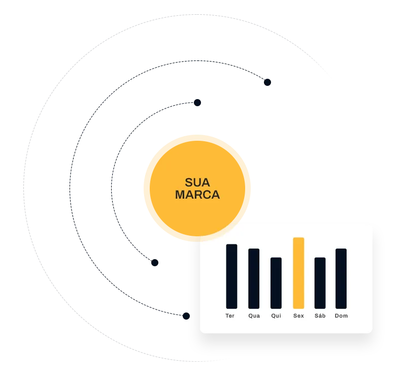 Agência de Marketing Digital